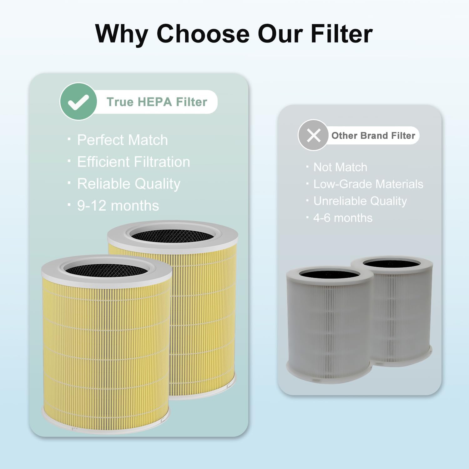 2 Pack AP401 AP402 Filter Replacement, Compatible with Dayette AP401 AP402 and JOWSET AP402 AP403 Air Purifier for Large Room up to 3000Ft², H13 True HEPA Filter, Designed for Pet - Image 8