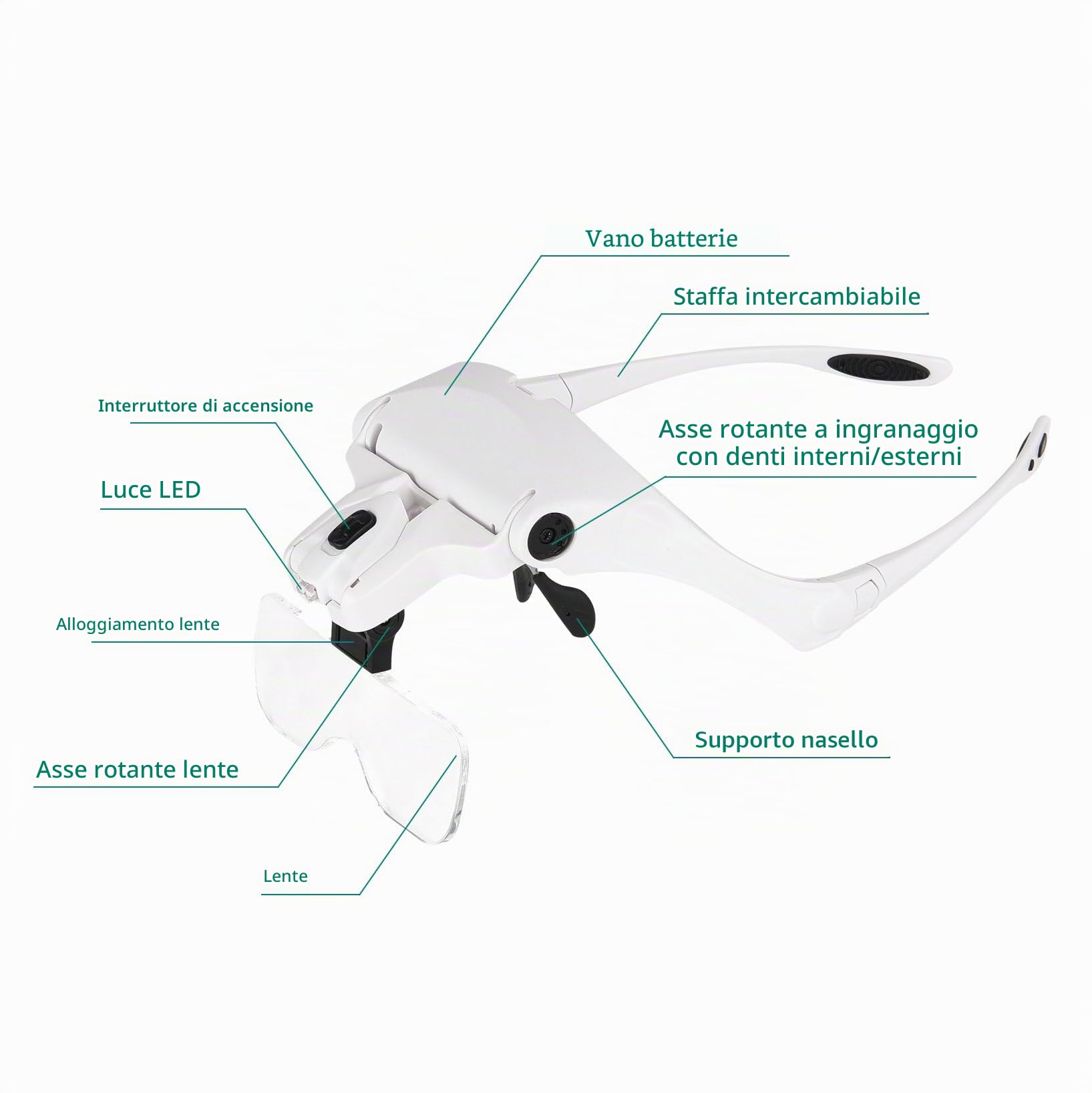 Lente Ingrandimento con Luce - Rightwell Occhiali Ingrandimento Professionali per Modellismo,Riparazione Orologi,Ricamo,Dentista,Piccoli Lavori di Miniatura - 5 Lenti Intercambiabili(1.0X a 3.5X)