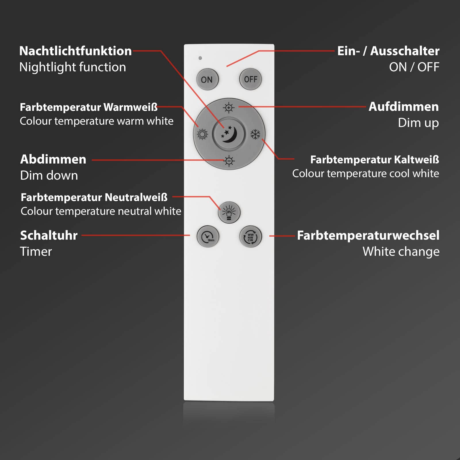 Briloner - Lampada da soffitto Smart LED, lampada da soffitto Wifi Ultra Flat, CCT, dimmerabile, controllo vocale, bianco, 1000x250x66 mm