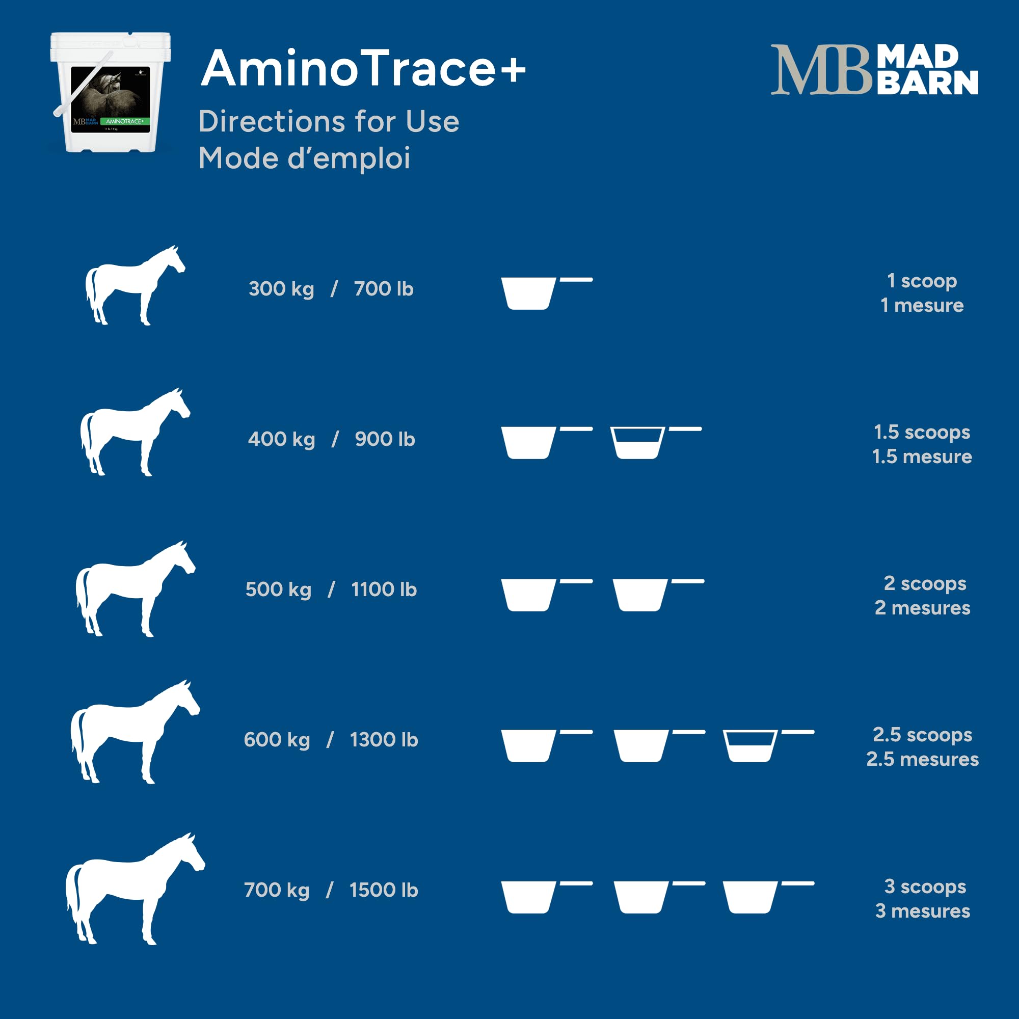 Mad Barn - AnimoTrace+ 5kg | Low-NSC Vitamin and Mineral Supplement for Horses with Organic Trace Minerals - Supports Hoof Growth and Metabolic Health — Amazon image 6