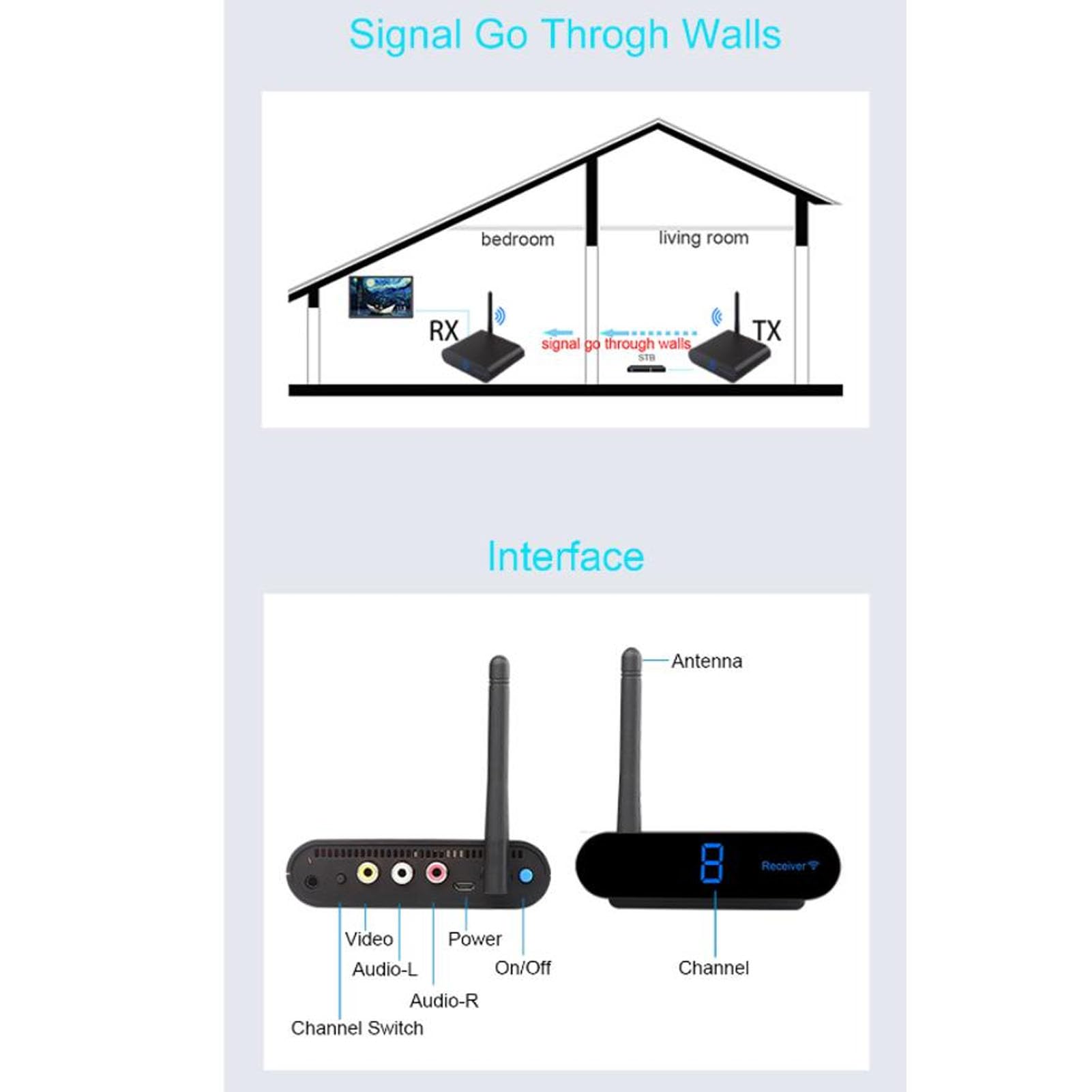 AV Senderempfänger, Video Audio Sender und Empfänger 2.4GHz 8 Kanal Sound Video Sender Wireless AV Absender für Streaming Kabel, Satelliten, DVD Kamera TV