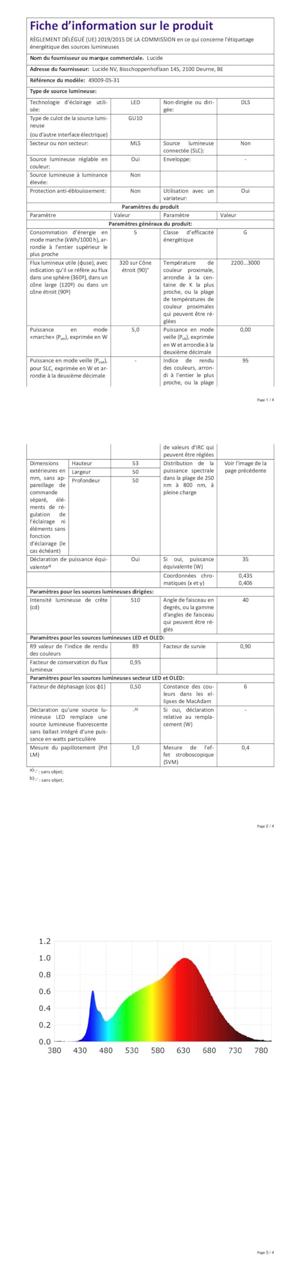 LUCIDE TAYLOR - Deckenstrahler Badezimmer - LED Dim to warm - GU10-4x5W 2200K/3000K - IP44 - Weiß