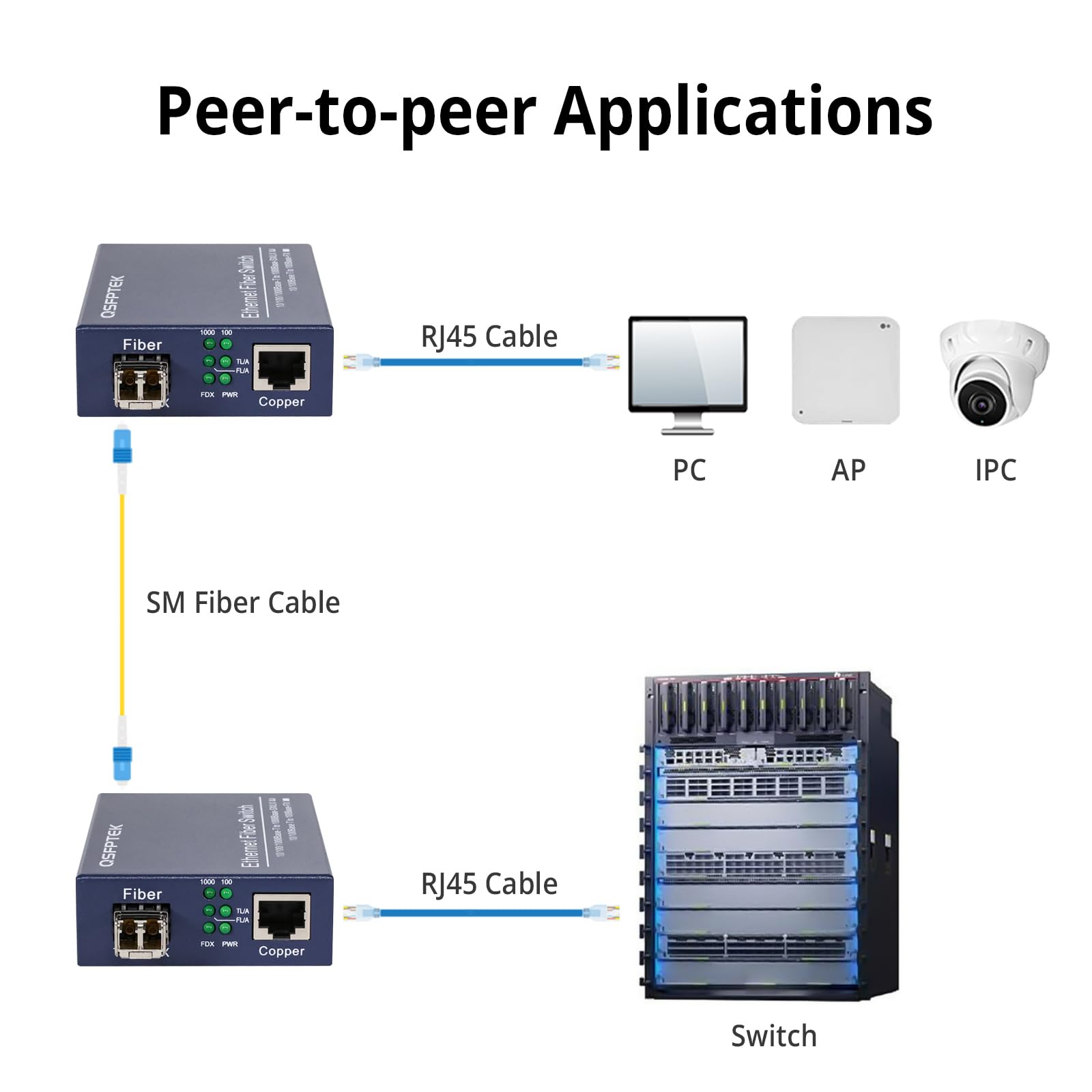 Convertitore multimediale Gigabit Ethernet a coppia, convertitore multimediale da Ethernet a fibra da rete 10/100/1000Mbps, con 2 moduli SFP 1000Base-LX (1,25 Gb/s, modalità singola, doppio LC, 1310