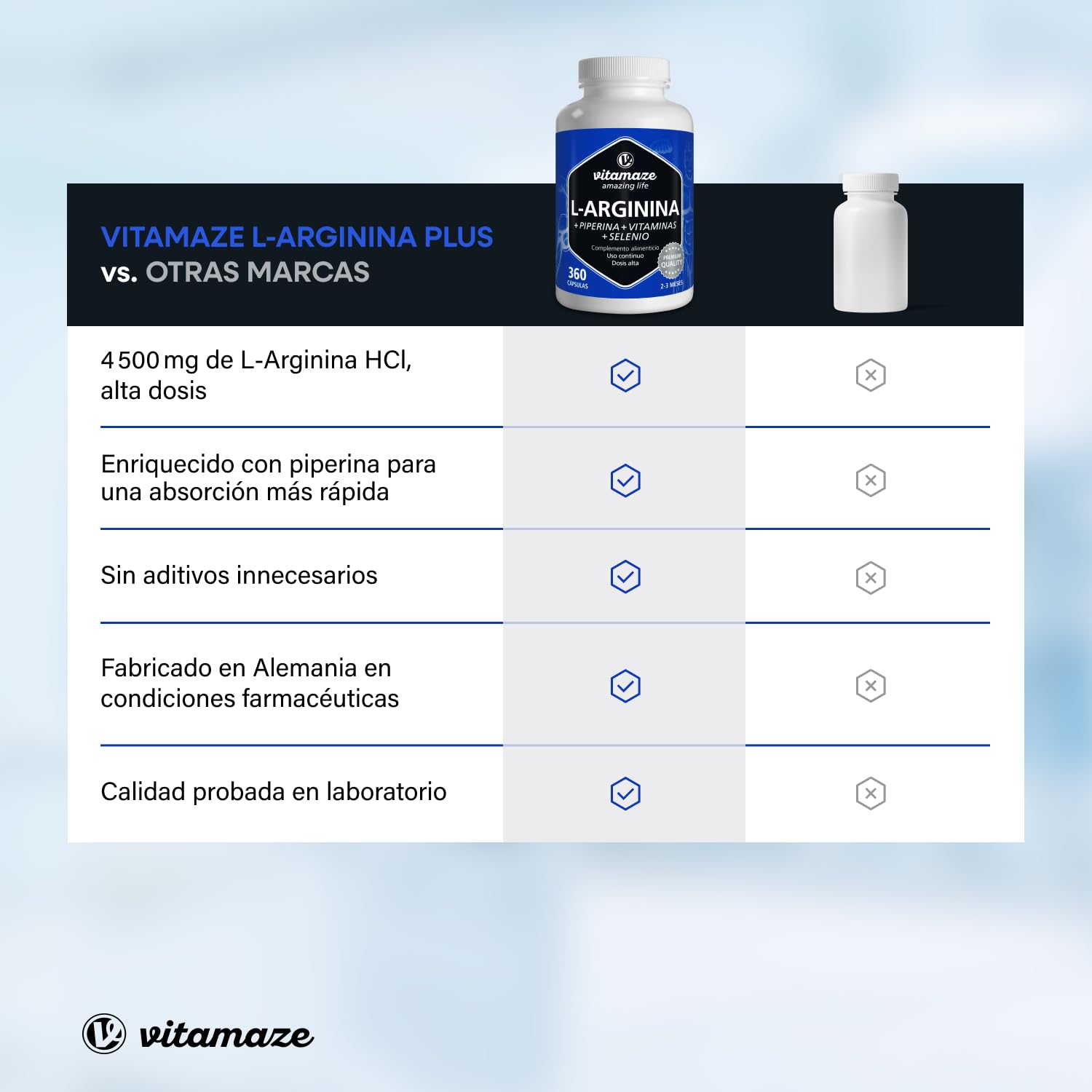 L Arginina 4500mg con Ácido Fólico, Selenio, Piperina y Vitaminas B6, B12, 360 Cápsulas de L-Arginina Pura para Rendimiento Físico, Sin Aditivos Innecesarios, Calidad Alemana