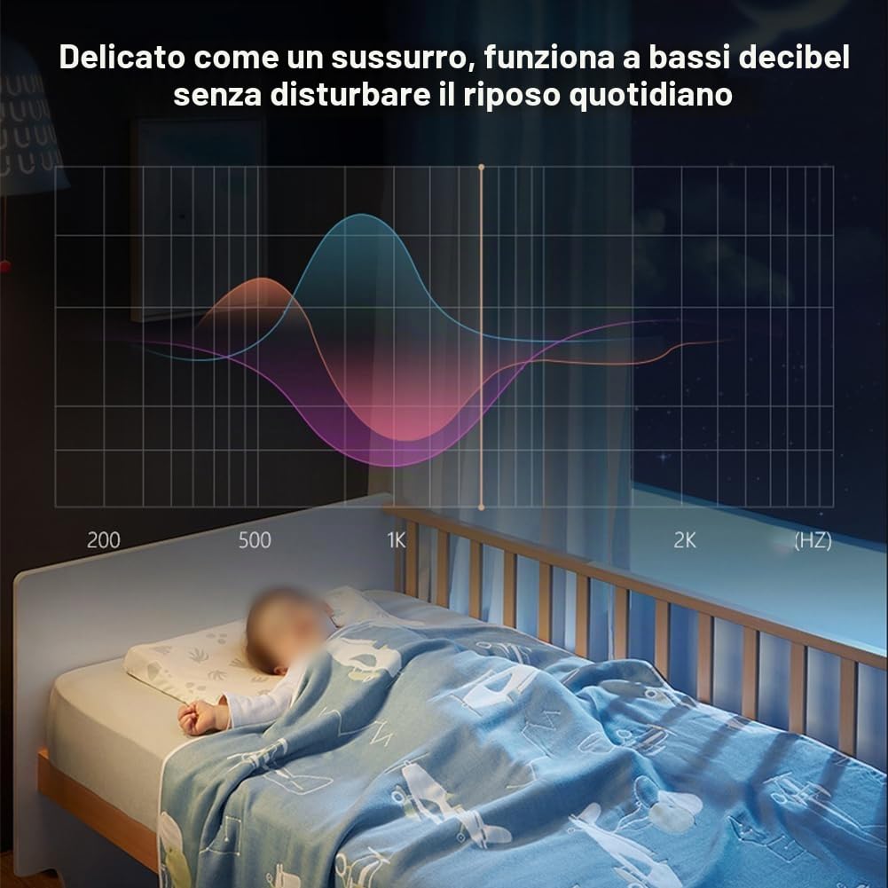 Ventilatore Soffitto LED Silenzioso 4 Teste, Timer 4H, 3 Vel, ABS Premium ABS+PC premium, timer 2H/4H, controllo parete+telecomando, <30dB, dimmerabile 3000K-6000K, 4 teste 50cm