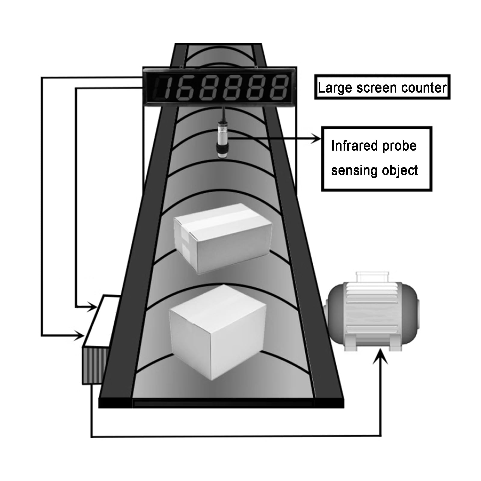 Compteur Numérique LED, Compteur À 6 Chiffres Jusqu'à 999999, Distance De Détection Infrarouge Jusqu'à 10 M, avec Télécommande, pour Usines, Ateliers, Ligne De Production