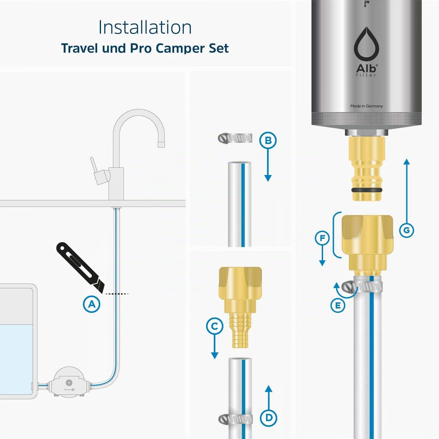 Alb Filter PRO CAMPER Set Camping Wasserfilter Edelstahl Natur | Kombi-Set: ACTIVE-Befüllfilter vor dem Tank, NANO-Keimsperre nach dem Tank, für Camper, Made in Germany