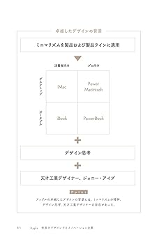 超図解 世界最強4大企業GAFA 「強さの秘密」が1時間でわかる本
