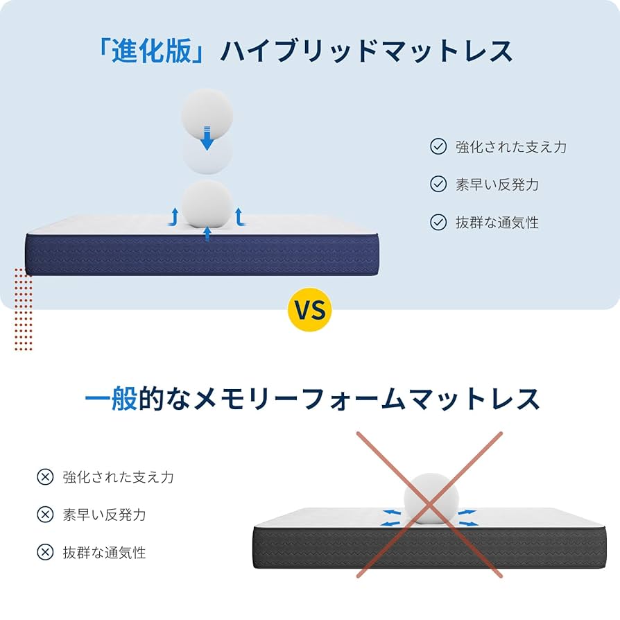 未使用　Avenco 低高反発マットレス　ダブル　ジェルメモリーフォーム 未使用 Avenco 低高反発マットレス ダブル ジェルメモリーフォーム