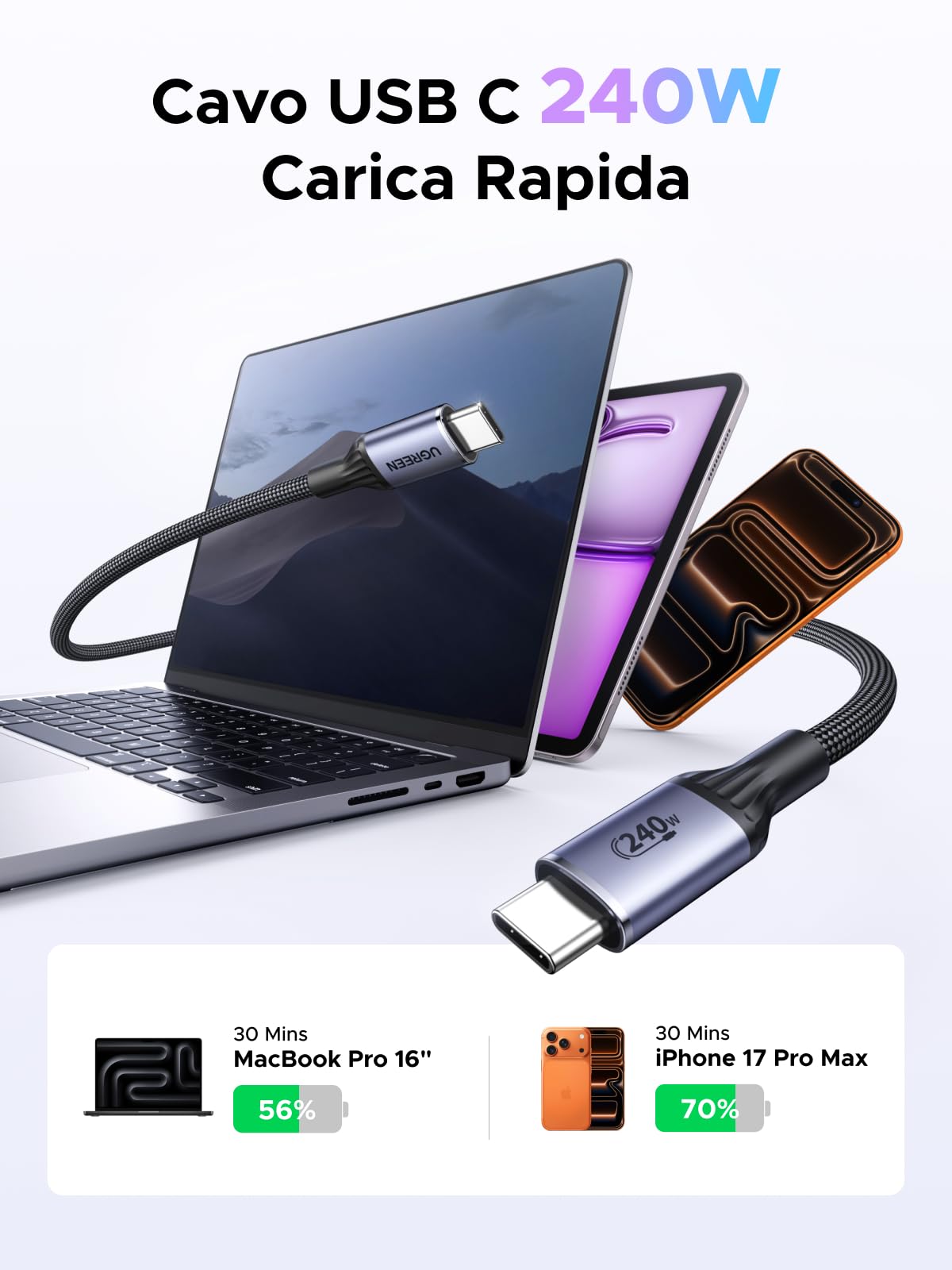 UGREEN Cavo USB C 240W, Certificato USB-IF Carica Rapida PD 3.1, Compatibile con Macbook Air, iPhone 17 Pro Max Air/16/15 Plus Pro Max, Galaxy S25 Ultra, Pixel 10/9/8, ecc. 1M
