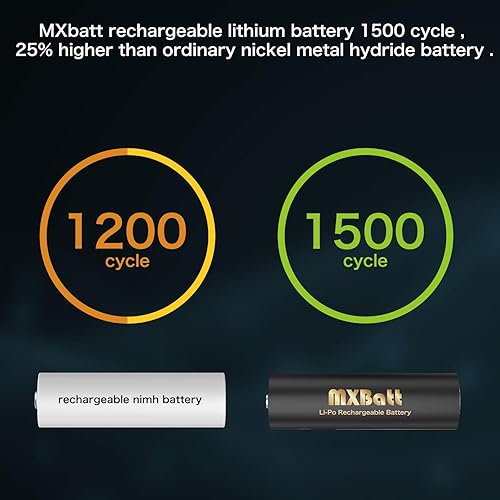Miniatura 5 de Baterías AA recargables con cargador LCD, 1.5 V 3400 mWh de alta capacidad, 8 paquetes de baterías de litio de 1500 ciclos, para teléfonos