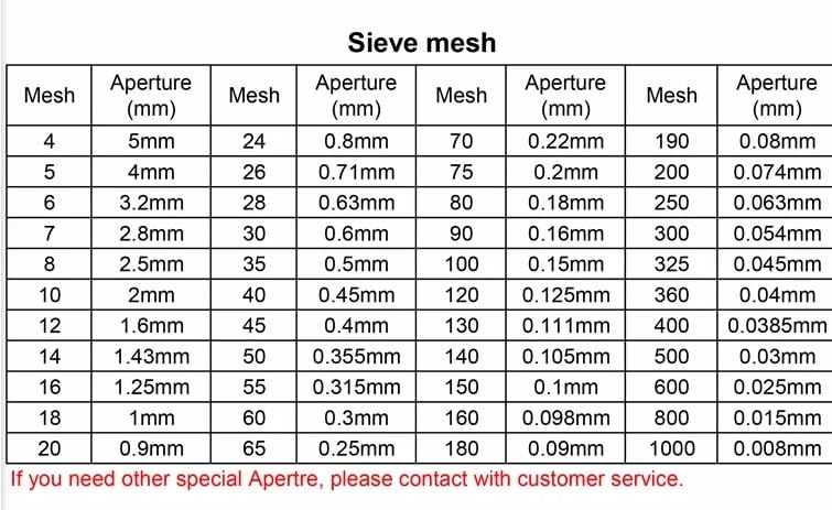 Filtro per analisi di campionamento standard per laboratorio 304, filtro SUS in rete cromata, diametro 20 cm, 500 mesh/0,03 mm