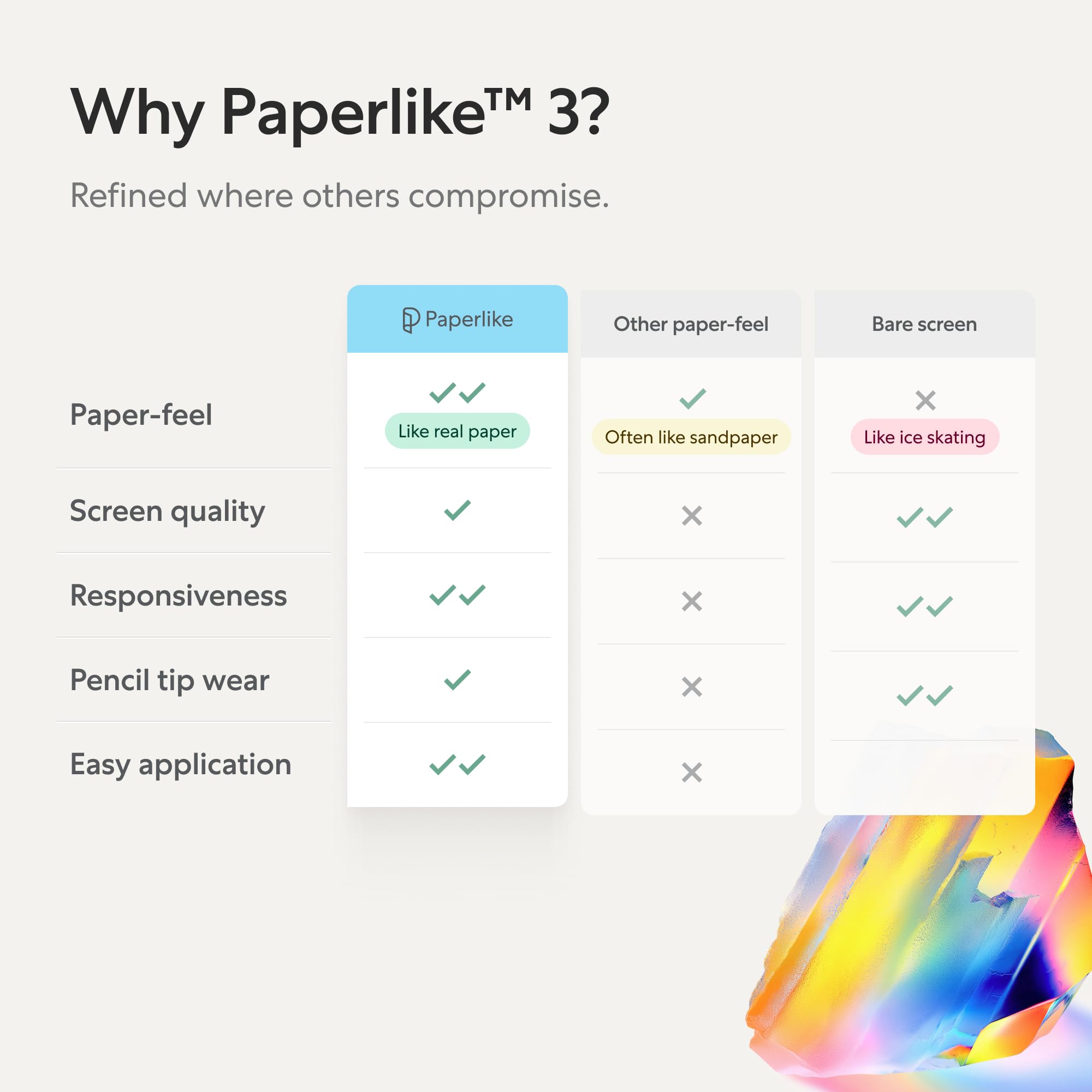 Paperlike® 3 Screen Protector do iPad mini (A17 Pro & 6. generacji) | Oryginalne odczucie papieru, stworzone do instalacji bez stresu i bąbelków (Butterfly), chroni końcówkę Pencil