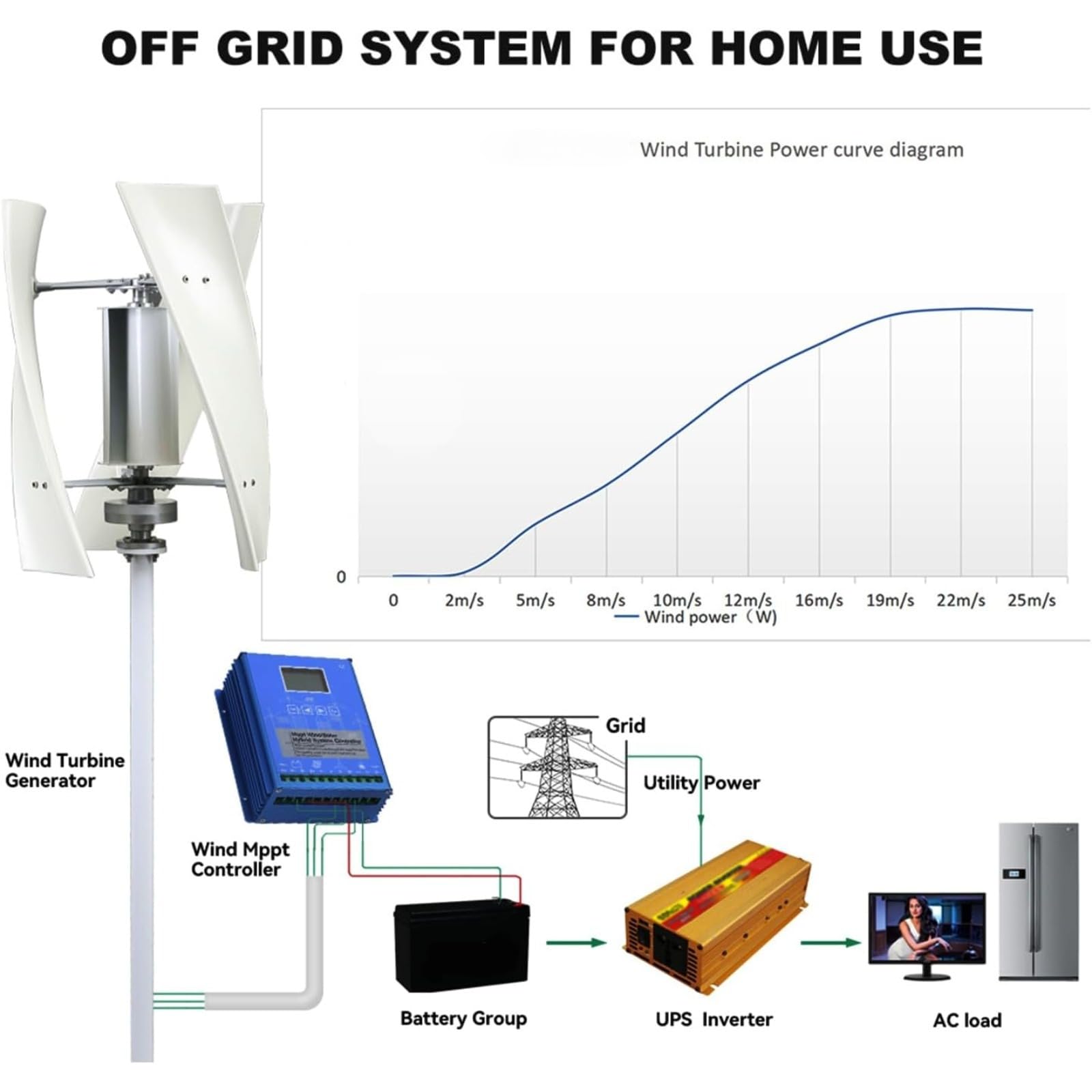 12000W Haushalt Magnetische Levitation Windkraftanlage, kein Lärm Home 12V-220V Vertikaler Windkraftanlage mit Controller für Marine, Wohnmobile, Haus, Gartenbeleuchtung