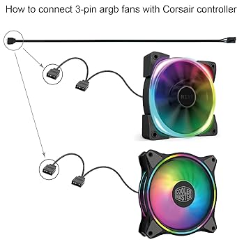 Corsair RGB コントローラー CORSAIR RGB and fan controller overview | CORSAIR