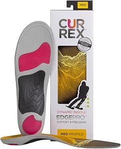 CURREX EdgePro