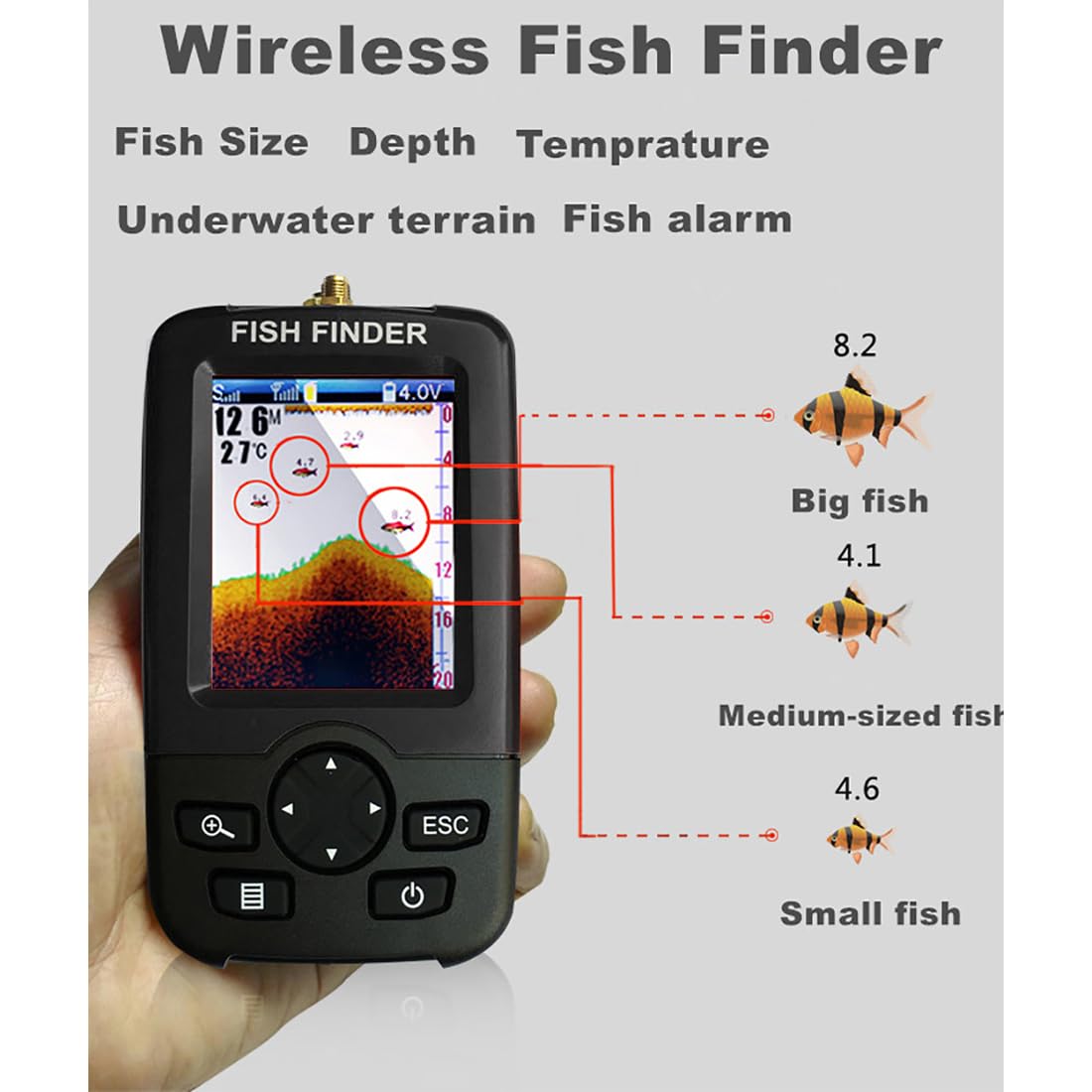 Bezprzewodowy echosonda do łodzi zanętowych RC V802PRO/V030/V080, głębokość 45 m, czujnik sonarowy 90°, kolorowy wyświetlacz LCD, zasięg 100 metrów, akcesoria wędkarskie do połowów morskich i podlod
