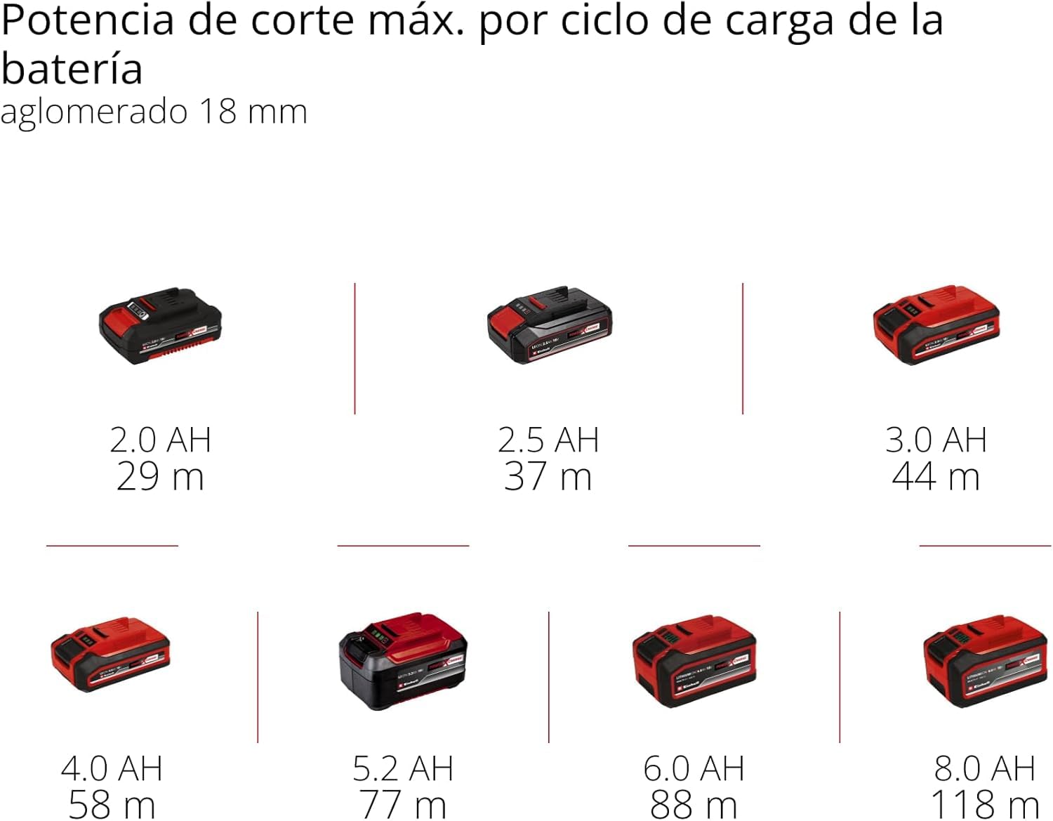 Einhell Professional Fresa de cantos con batería TP-ET 18 Li BL-Solo Power X-Change (18V, 40 mm altura de carrera, motor sin escobillas, sin batería ni cargador)
