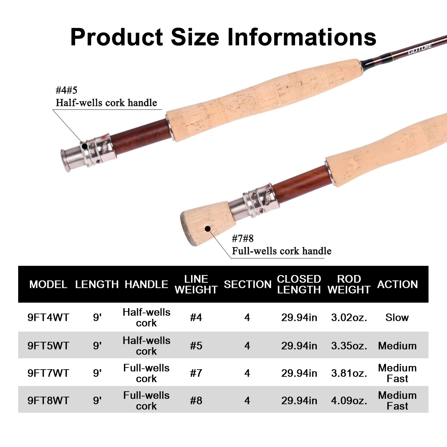Goture Fly Fishing Rod, 9ft 4 Piece Fly Rod with Carrying Case