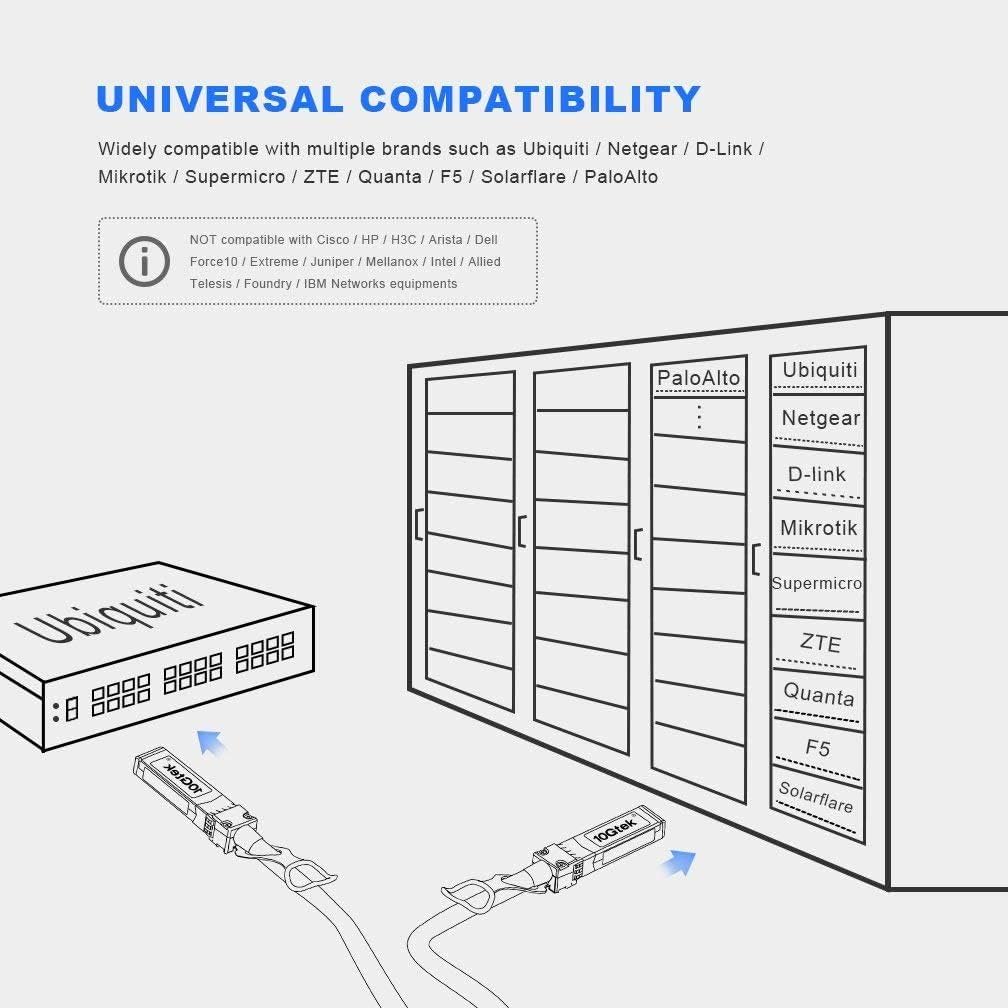 10Gtek 10G SFP+ DAC Twinax Cable, SFP+ to SFP+ Direct Attach Copper Passive for Cisco SFP-H10GB-CU3M, Ubiquiti UniFi UC-DAC-SFP+, Fortinet, TP-Link, 3-Meter