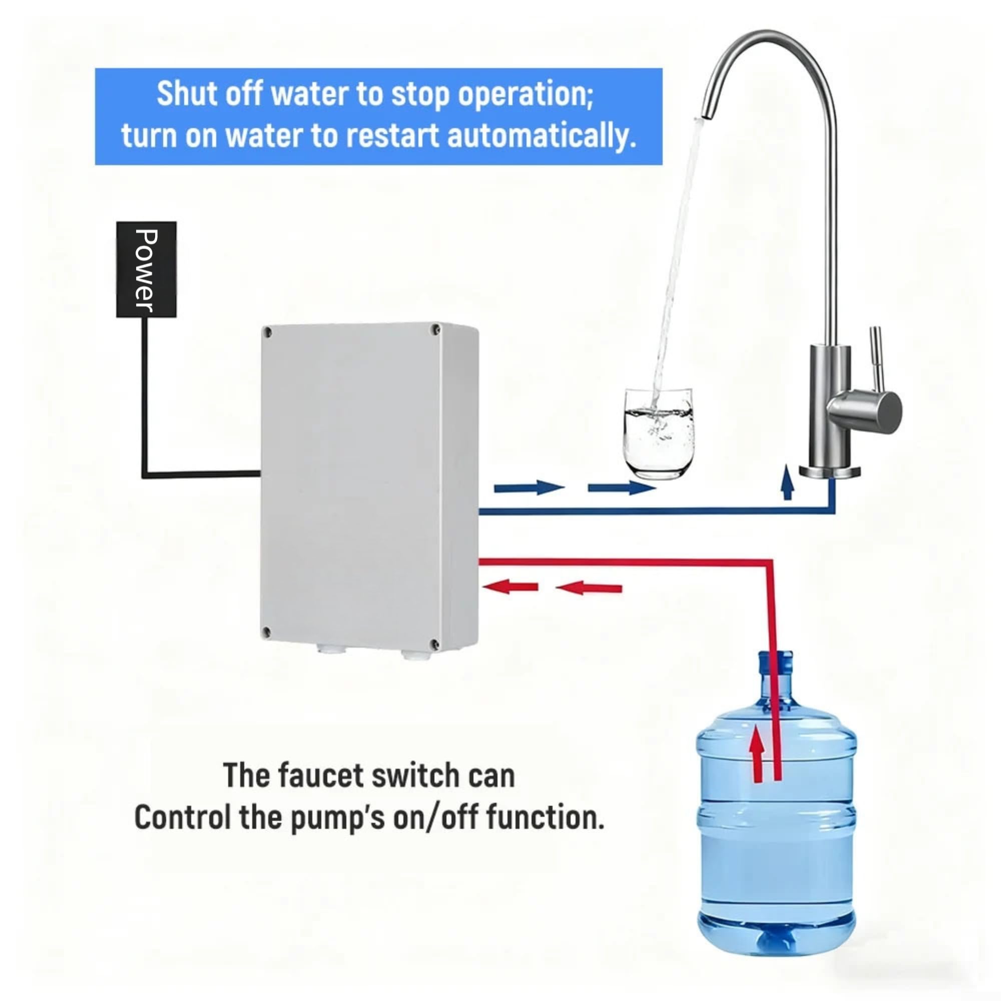 pour Pompe de Fontaine 12V Débit 3.5L/min Silencieuse pour Pompe(3.5L No Faucet)