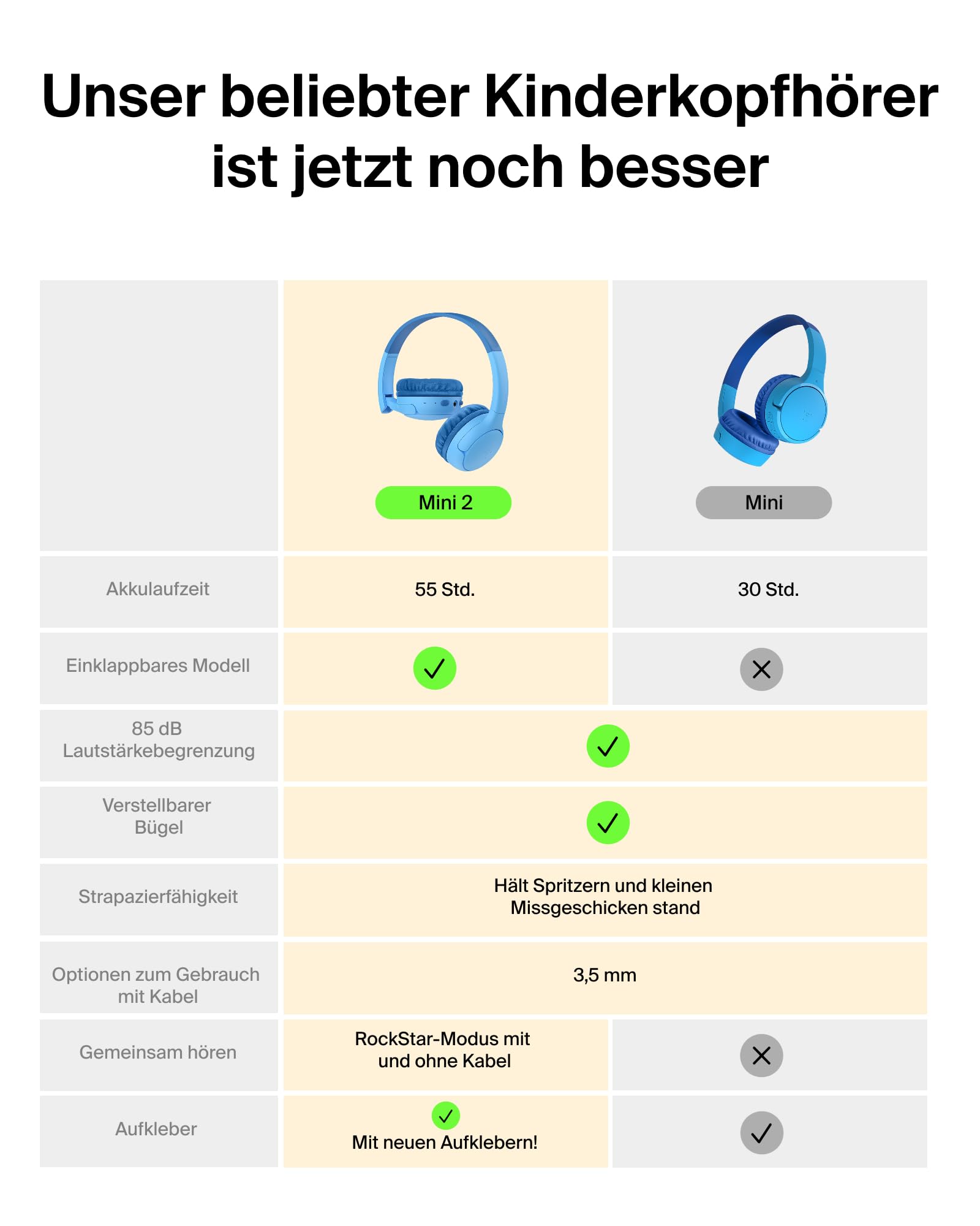 Belkin SoundForm Mini 2 kabelloser On-Ear-Bluetooth-Kopfhörer für Kinder, 55 h Laufzeit, Lautstärkebegrenzung auf 85 dB, mit Mikrofon, Kinder-Kopfhörer mit Schutzhülle für iPhone/iPad/Tablet - Blau