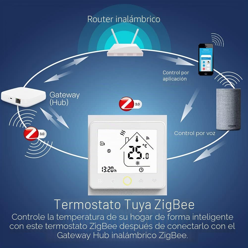 MOES Termostato ZigBee, caldera de agua inalámbrica inteligente, calefacción por suelo radiante, 5A, aplicación Smart Life Tuya compatible con Alexa Google, requiere Tuya ZigBee Hub | Controlador de gas, control remoto aplicación Smart Life/Tuya, compatib
