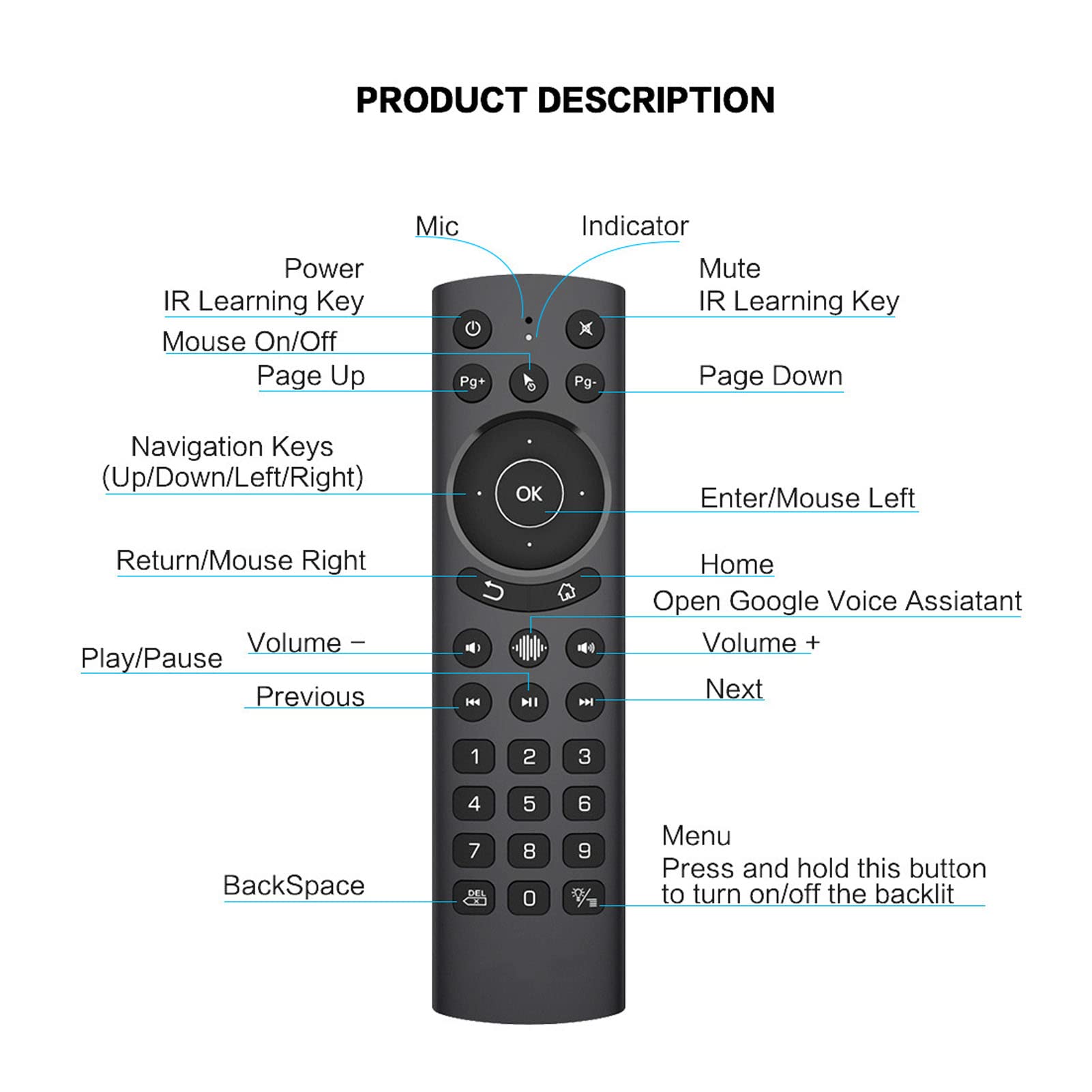 Telecomando G20S Pro Voice Air, Apprendimento IR, Tastiera Remota Retroilluminata Wireless USB con Giroscopio per TV Box, PC, Smart TV, Protettore, HTPC, Ecc.(G20S PRO)