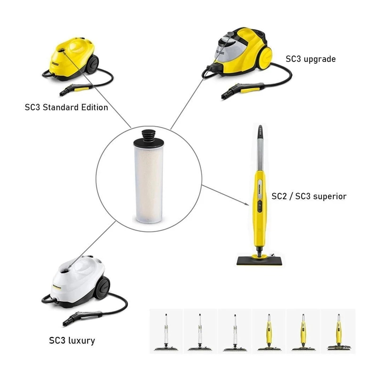 RWRAEO Compatible con Karcher SC2 SC3 Premium, Filtro de descalcificación de Agua Limpia Vertical, Cartucho de Filtro Limpiador de Agente descalcificador(2 pcs)