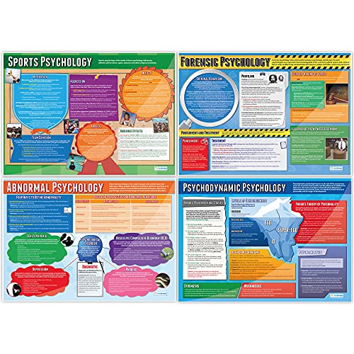 Image of Daydream Education Set of Psychology Posters - Set of 20 | Psychology Posters | Gloss Paper measuring 33 inch x 23.5 inch | Psychology Charts for the Classroom | Education Charts