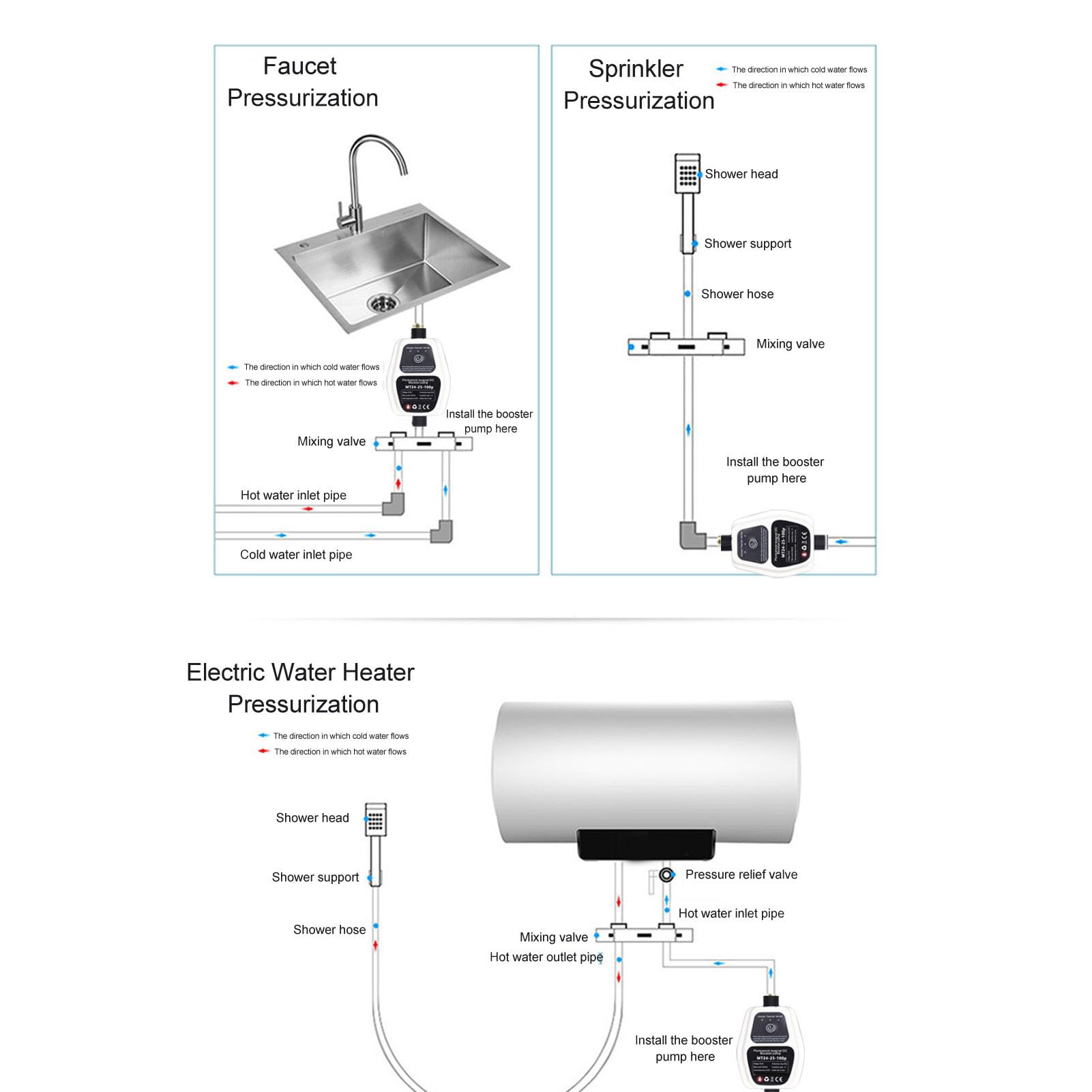 Elevador de Presión de Agua para el Hogar, Bomba Elevadora de Presión de Agua Completamente Automática de 100 W, 24 V, 25 L, Bomba de Agua Silenciosa con (Enchufe europeo 100-240