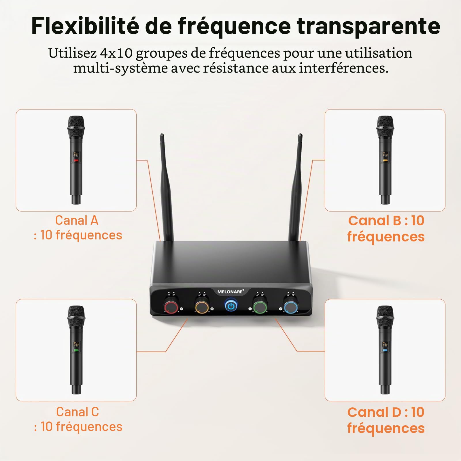 MELONARE Système de Micros sans Fil UHF Compact 4 Canaux MWM-41-4H