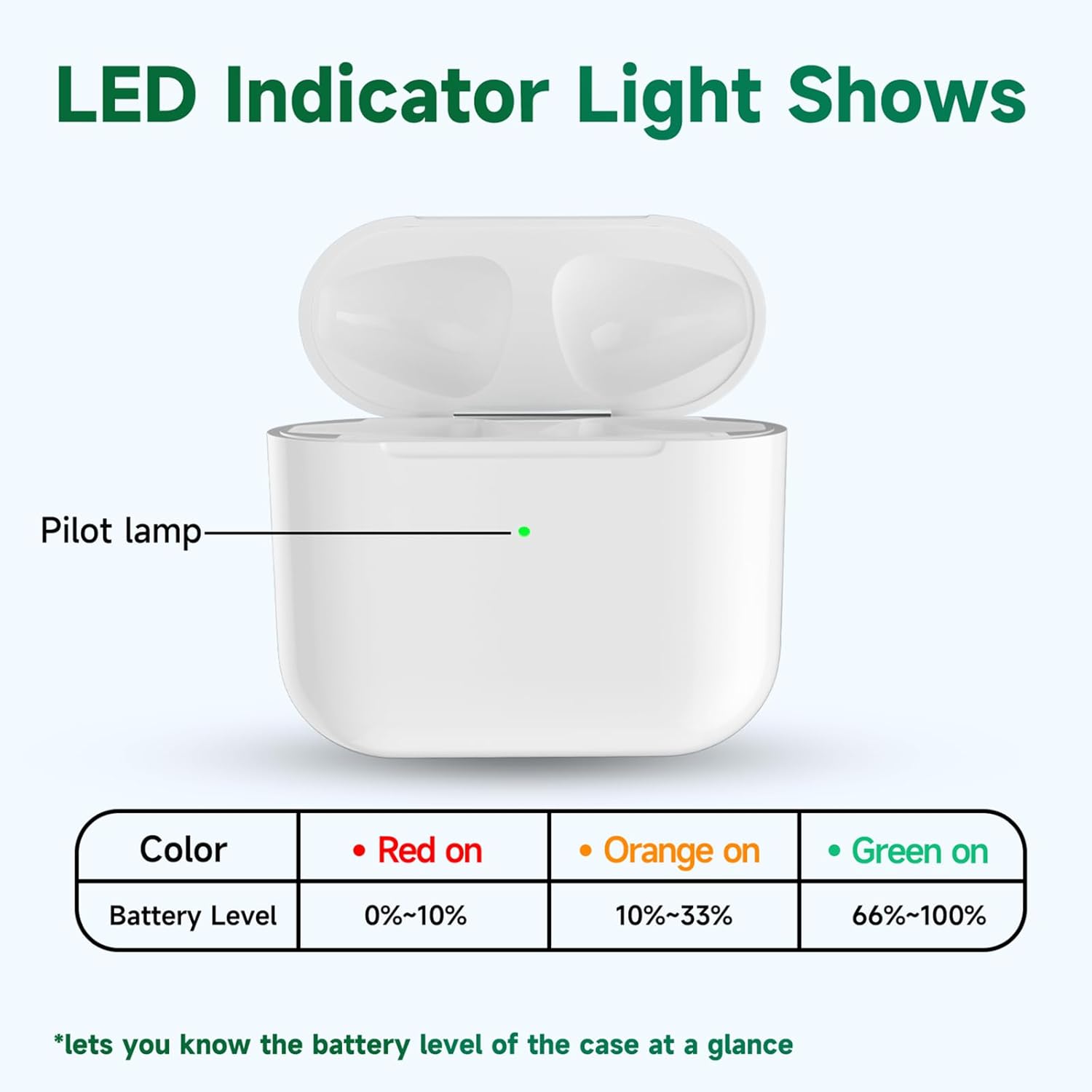 Earbuds Charging Case Compatible for AirPod 4 Gen with USB-C Charging Port,Replacement with Airpods 4 Wireless Charging Case with Bluetooth Pairing Sync Button（Earbuds not Included） - Image 6