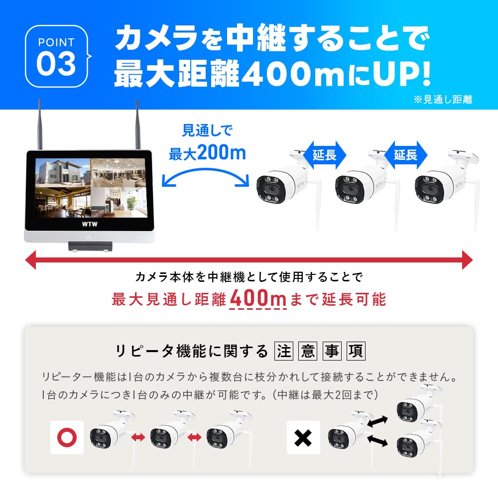 Amazon.co.jp: WTW 塚本無線 Par 12インチディスプレイ 標準カメラ4台