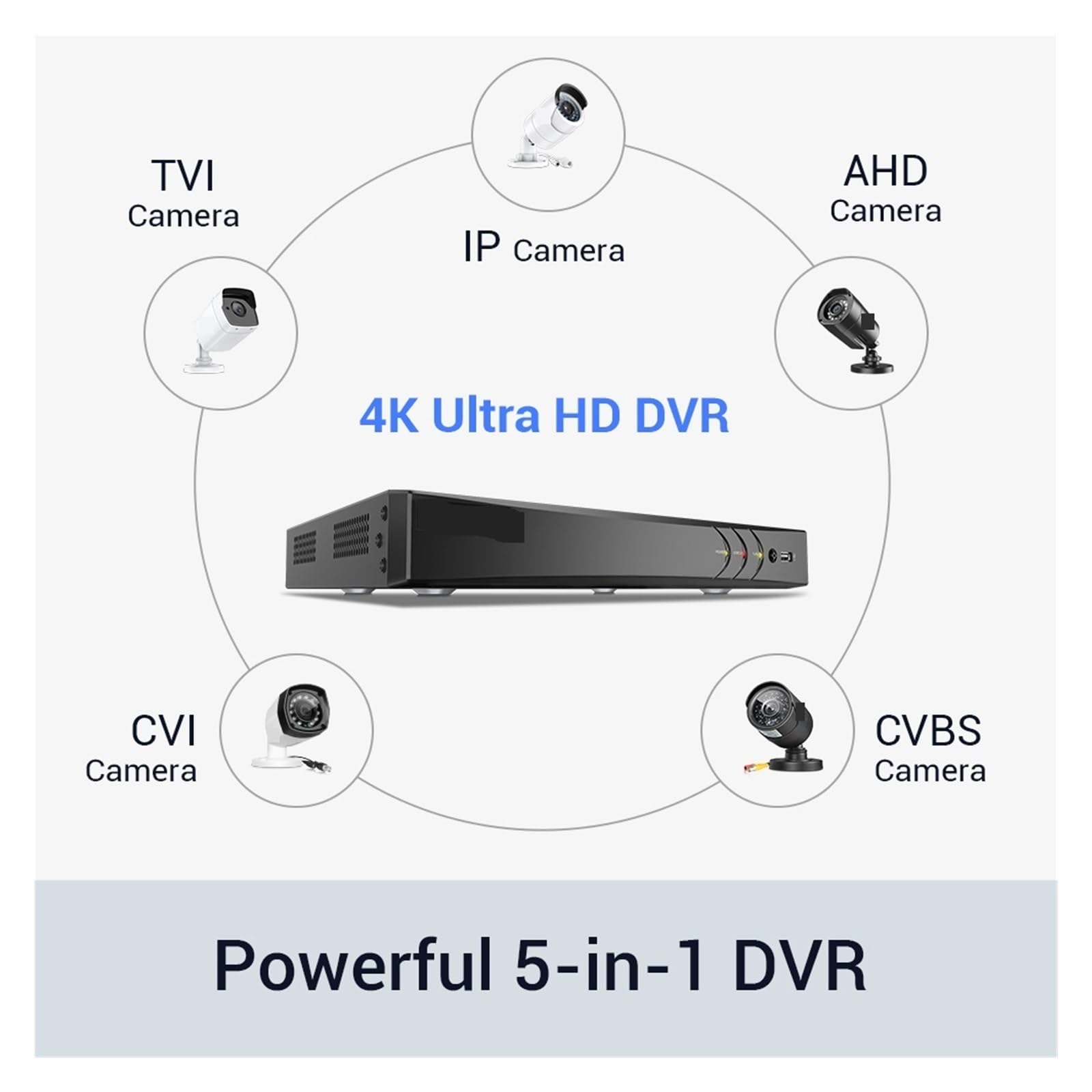 Kit Video Surveillance, Kit DVR 4K Ultra HD 8CH H.265 + système de sécurité CCTV 4 pièces système de vidéosurveillance 8MP IR Kit de vidéosurveillance Nocturne extérieure(2T)