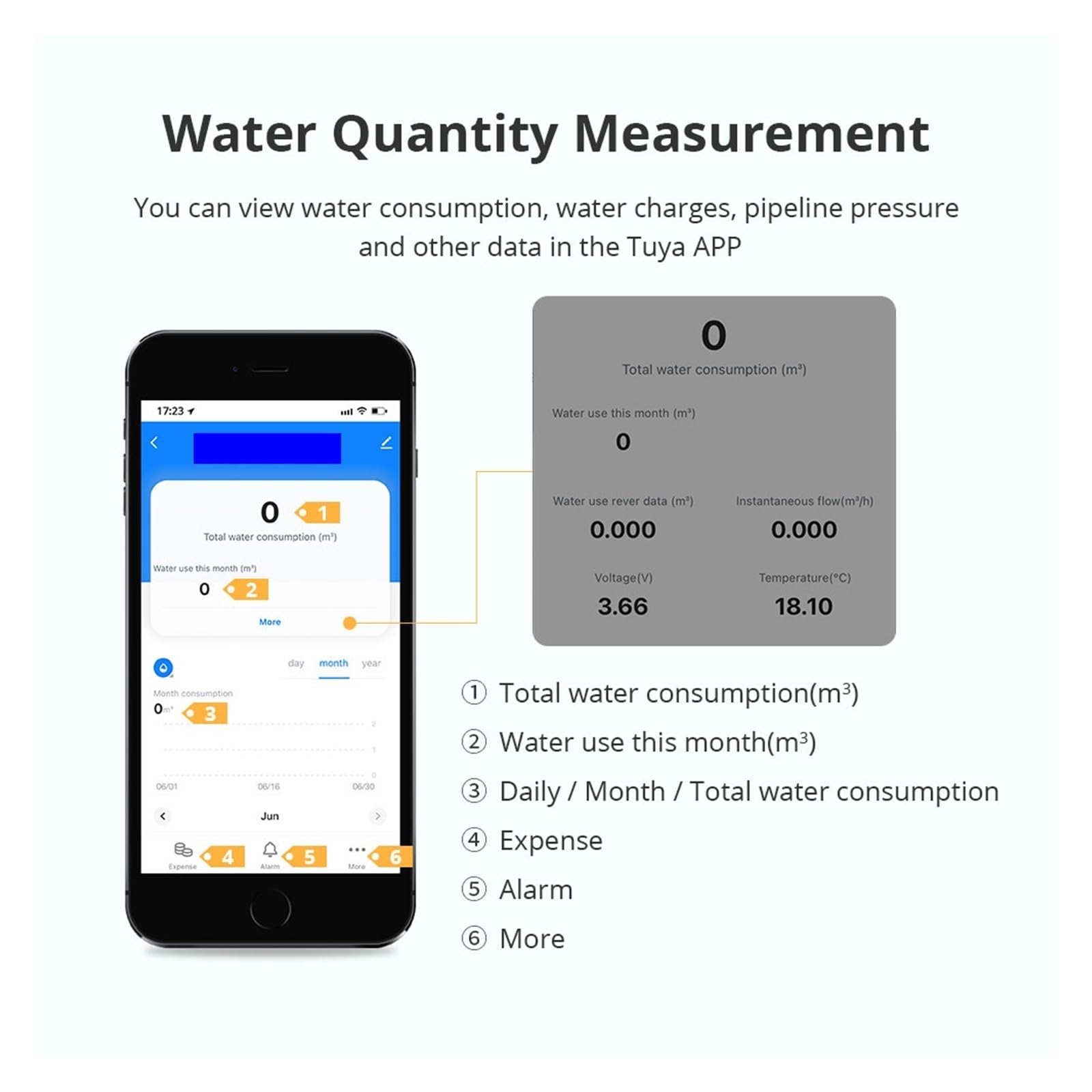 Intelligenter Ultraschall-Wasserzähler, IP68, LCD-Digitalanzeige, Messung der Wassermenge, Durchflussverbrauch für den Durchfluss von Flüssigkeiten(213E(DN15))