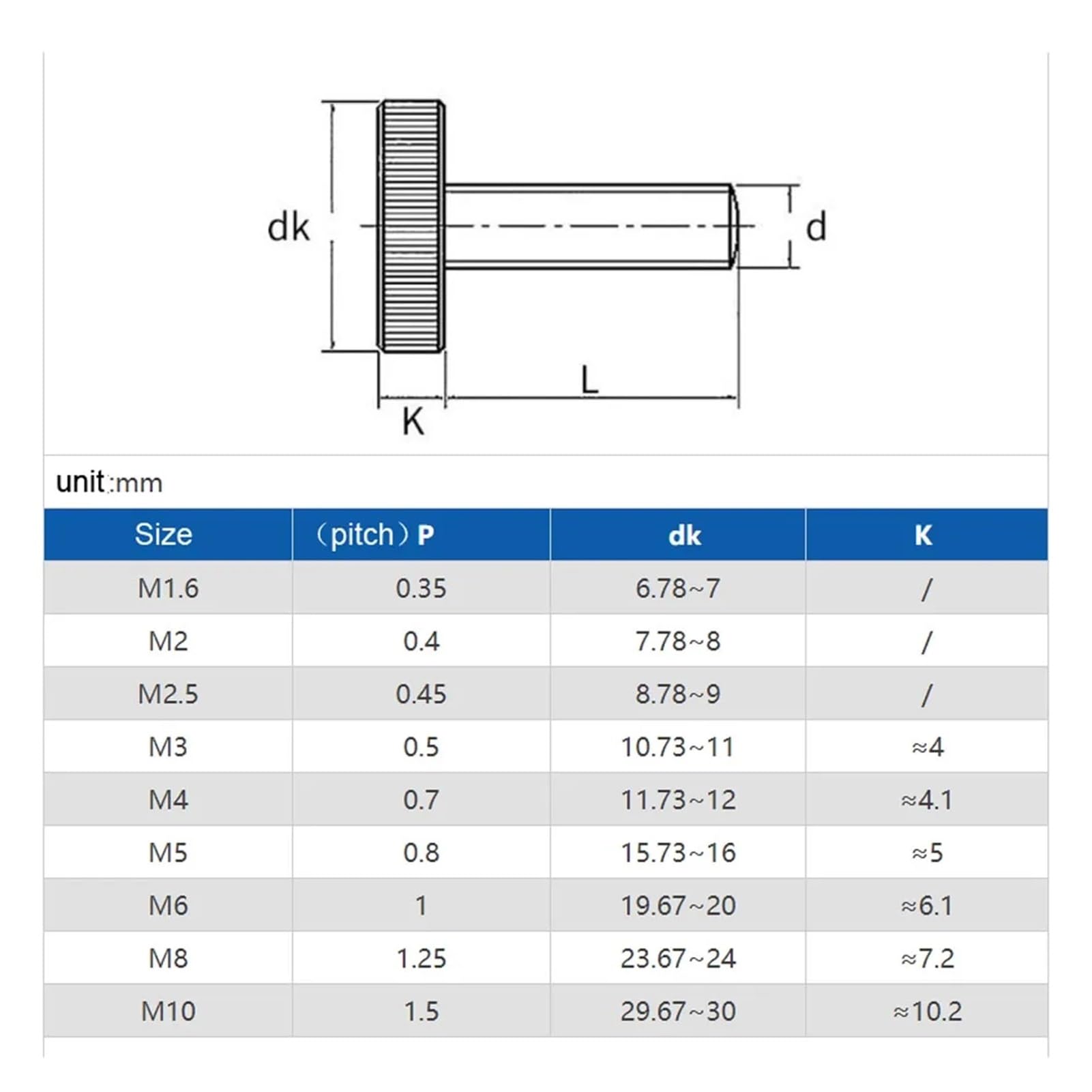 GRAINGER APPROVED Spade Thumb Screw, 10-32, 3/8 L, PK5