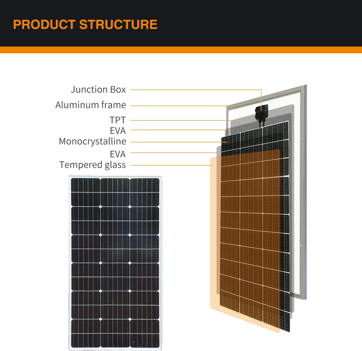 XINPUGUANG Kit Panel Solar 100w 12v 100 Watt Mono Fotovoltaica 18v Módulo 10A Regulador de carga para el barco, coche, autocaravana, casa, jardín, cobertizo