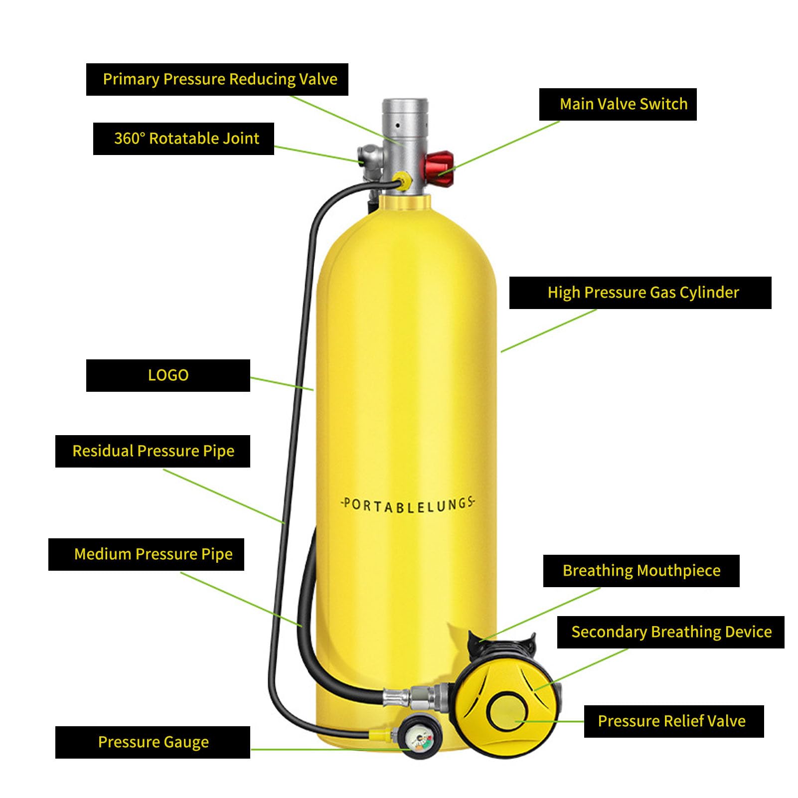RiToEasysports Diving Snorkeling Gear Kit with Respirator, Oxygen & Sealing Rings for Outdoors, Adjustable Backpack Included (Yellow)