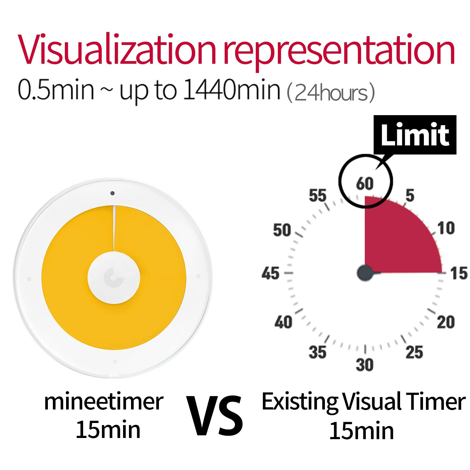 Amazon.co.jp: minee3 - 視覚タイマー、高い共存性と作業効率の