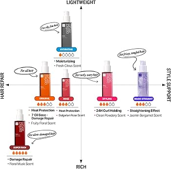 Amazon.com: Mise En Scene Perfect Serum Original - Heat Protectant