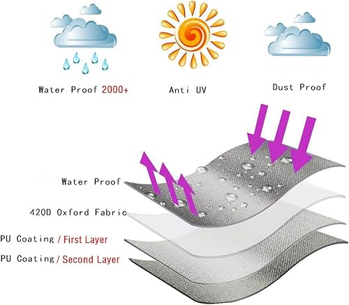 Miniatura 6 de Funda para sombrilla de patio de 6 a 9 pies, impermeable y duradera, con cremallera y varilla