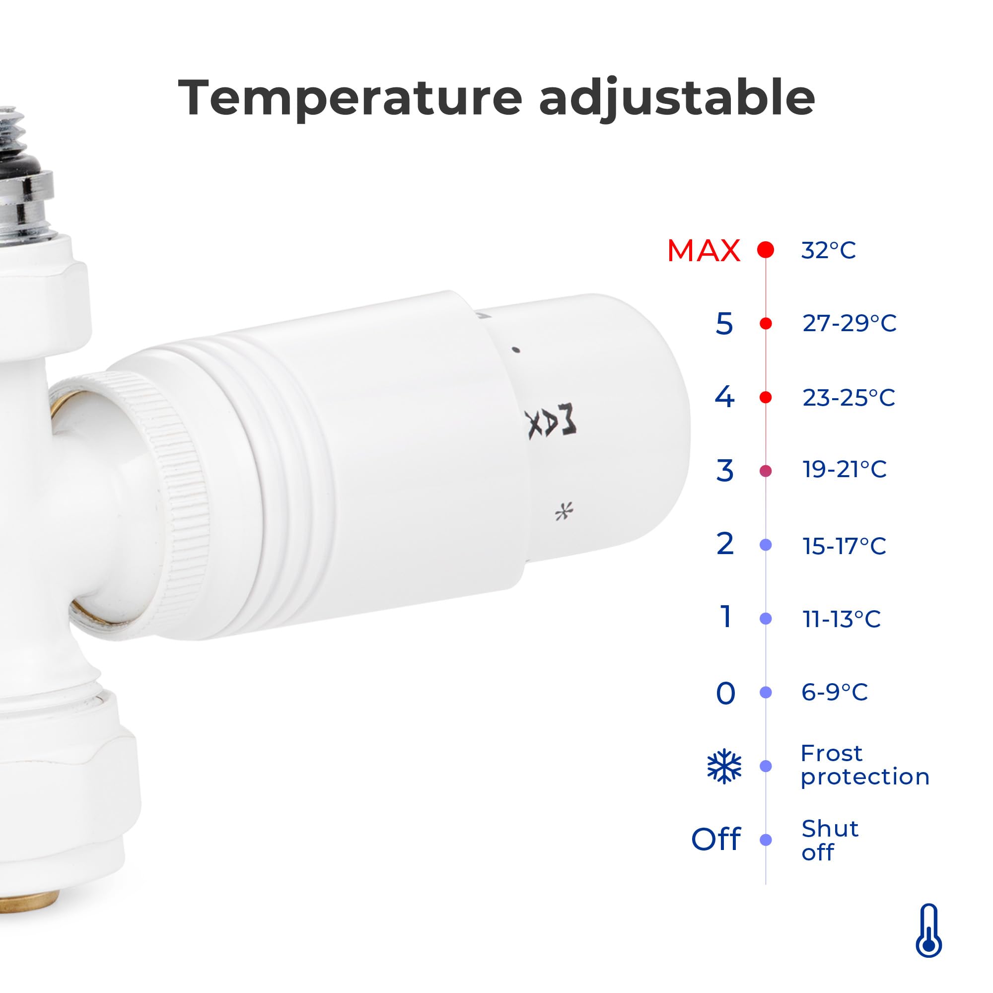 VANCOCO 2 bloques multibloque con termostato para radiadores de 50 mm, distancia entre bujes, bloque de grifo, grifos de válvula, juego de grifos en forma de paso con eurocono para tubos de plástico