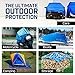 Grizzly Tarps by B-Air 12' x 16' Large Multi-Purpose Waterproof Heavy Duty Poly Tarp with Grommets Every 36