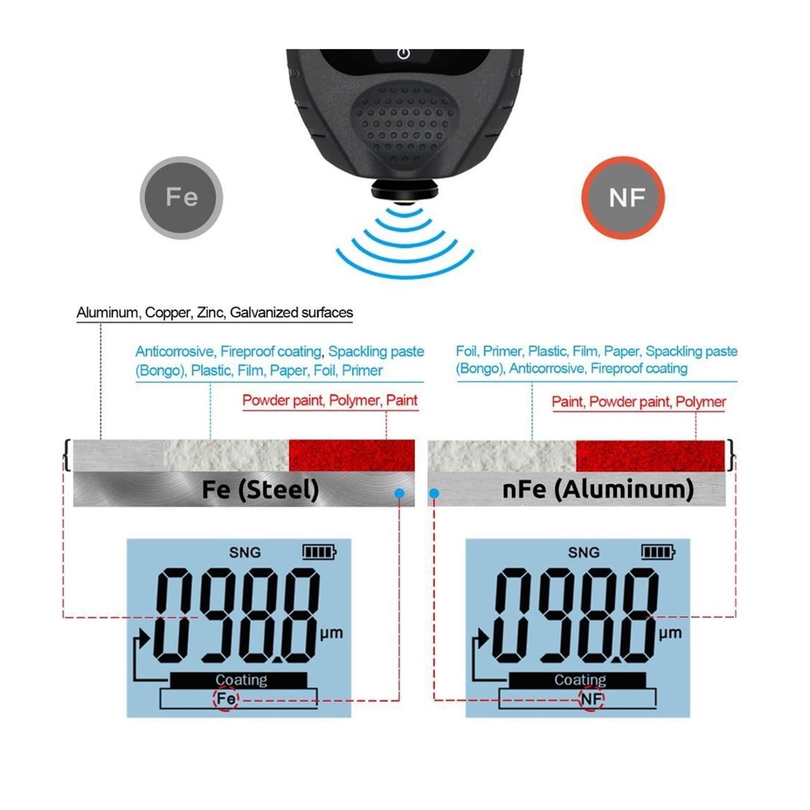 GM998 Hintergrundbeleuchtung Film Dicke gauge Auto Lack Tester Beschichtung Gauge NF lack tester Für Heimwerker(Red)