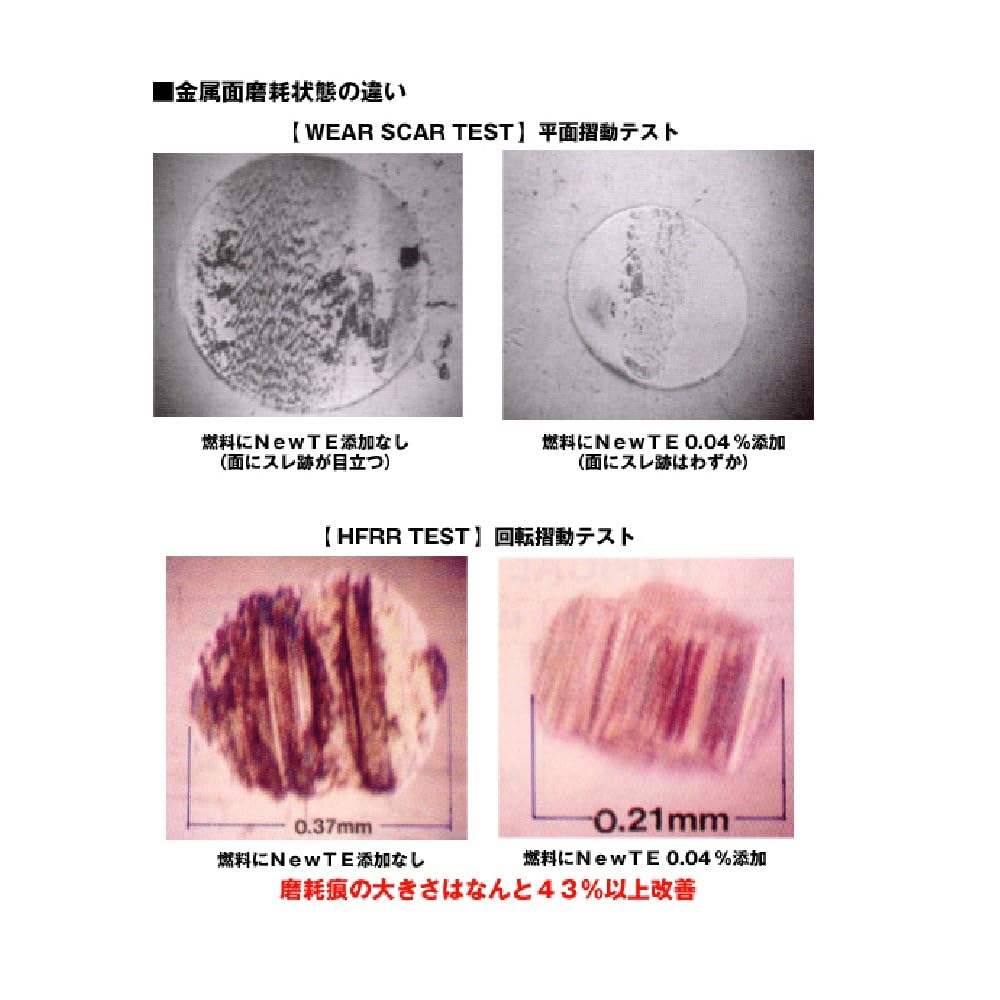 ももた Amazon.co.jp: GRP(ジーアールピー) NEW-TE-C 燃料潤滑剤 ガソリン添加