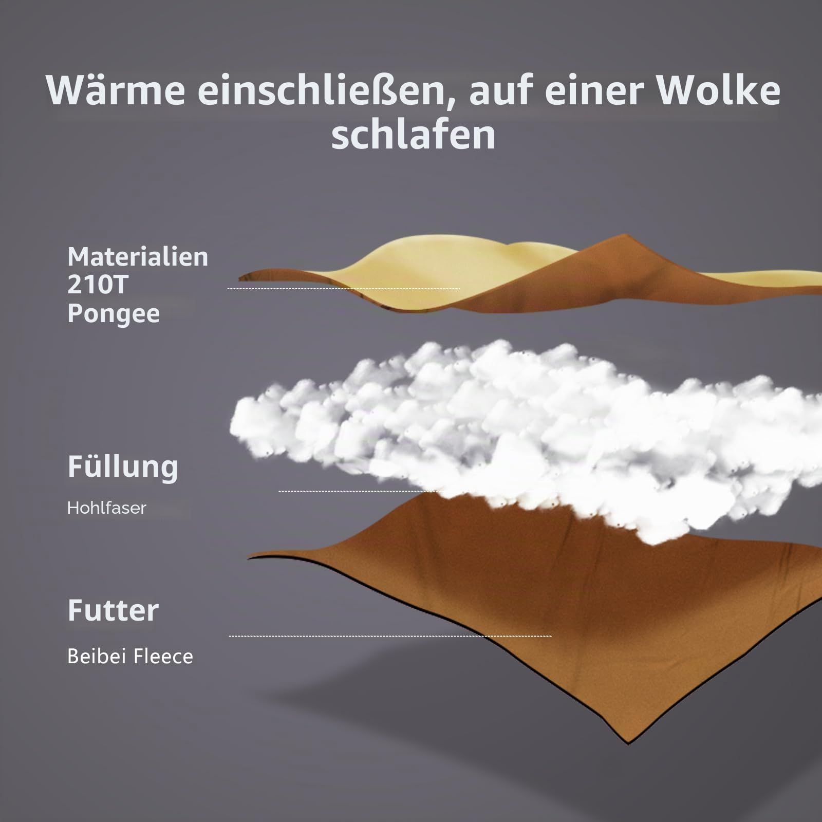BISINNA Doppelschlafsack Flanell für Erwachsene, 2-Personen Queensize, versch. Größen (3,2-4,5 kg), für alle Jahreszeiten, Wandern, Rucksackreisen, kaltes Wetter, mit Kompressionsbeutel