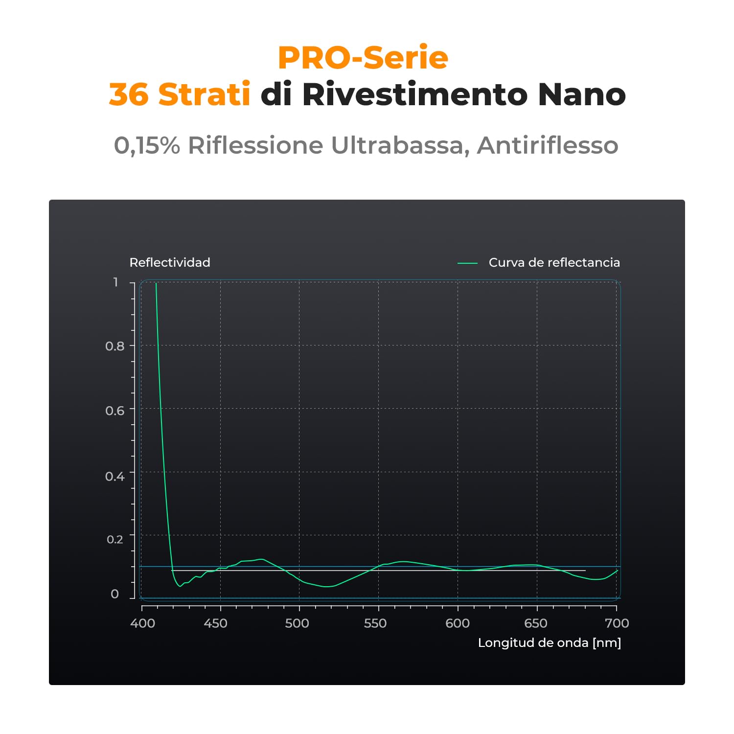K&F CONCEPT Nano-X PRO 2 in 1 58MM Filtro Polarizzatore Circolare Variabile ND2-32 (1-5 Stops), ND2-32 & CPL Filtro con Rivestimento Nano a 36 Strati in Vetro Ottico per Obiettivi 49mm