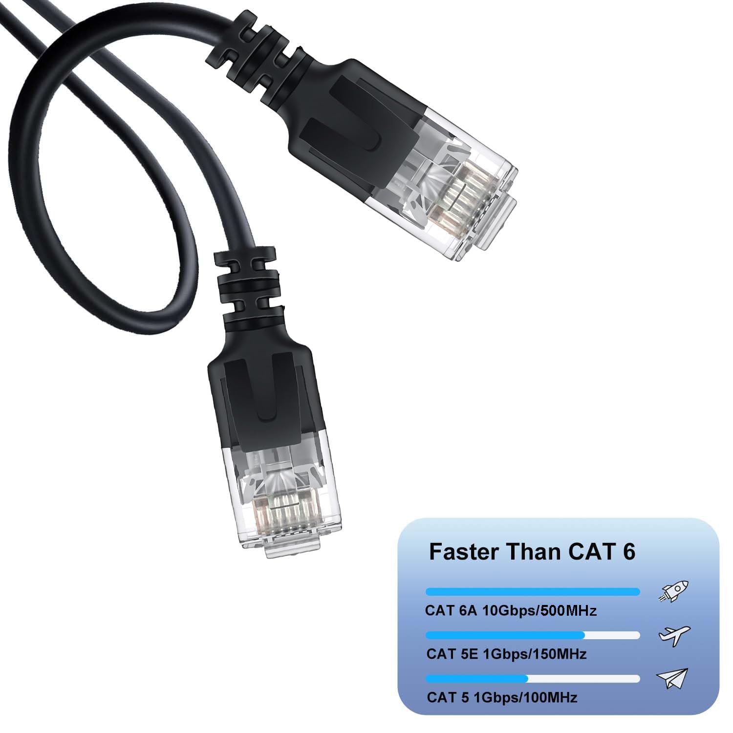 Elfcam® - 5m Ethernet Cat 6A Ultra Slim 10Gbps 32AWG UTP OD2,8mm 500MHz, 10Gb Thin RJ45 Cat 6A Patch Cord per LAN, Router, Modem, Xb Laptop e Server, Nero, 5 Metri
