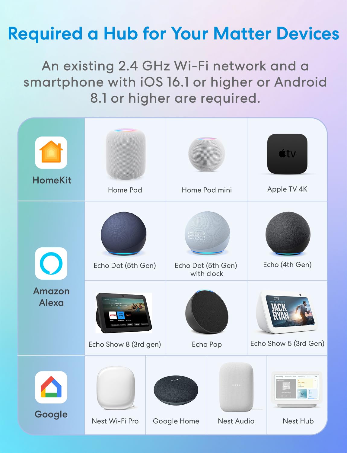 Meross Matter Inteligentne gniazdo zasilające, gniazdo Wi-Fi z licznikiem prądu, obsługa sterowania głosowego, zdalny dostęp, Apple Home, Alexa i Google, 16 A, 2 szt